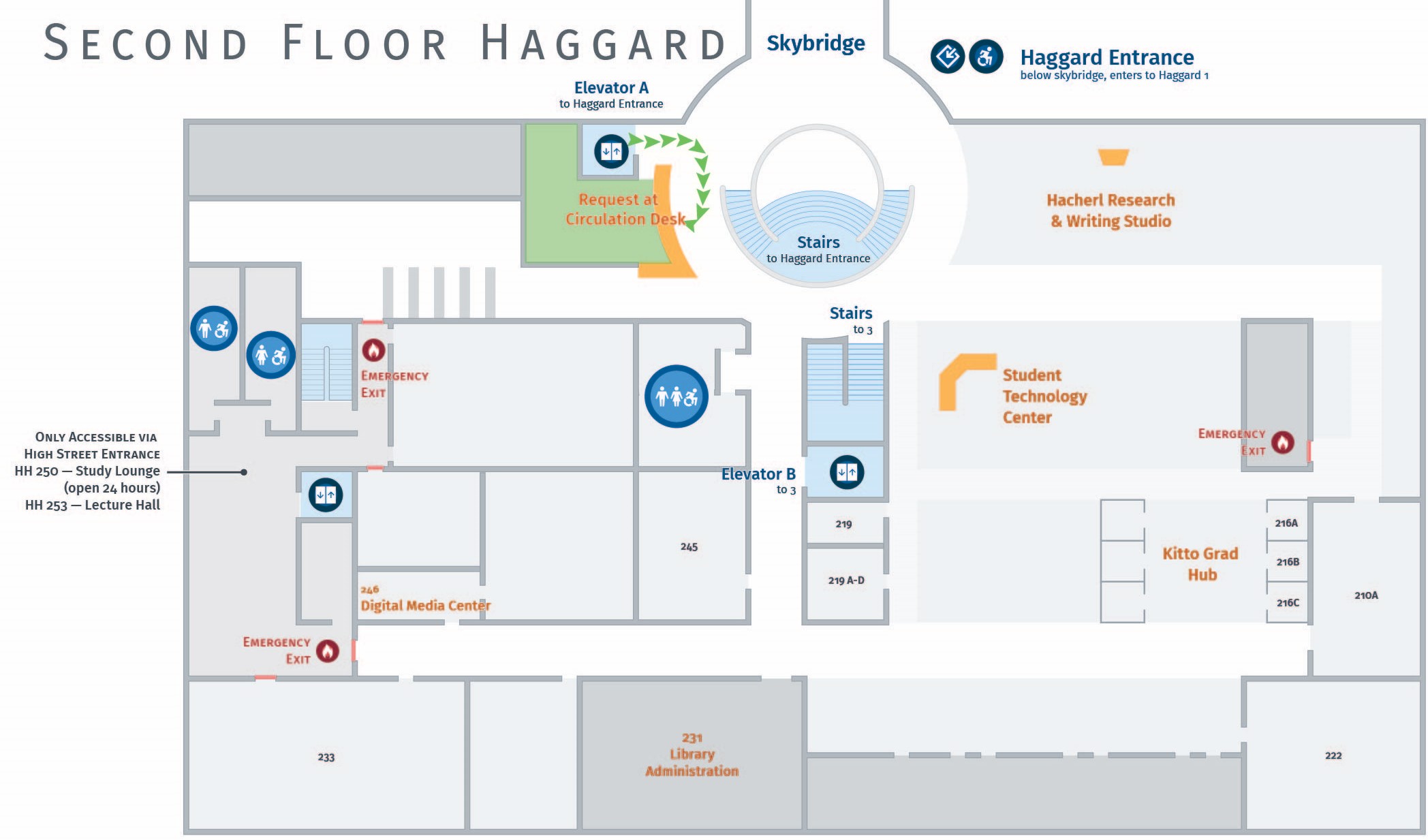 Floor plan, second floor of Haggard with accessible path to Circulation Desk.